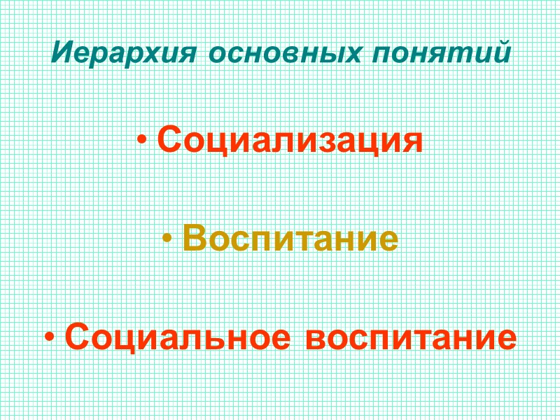 Иерархия основных понятий Социализация  Воспитание   Социальное воспитание